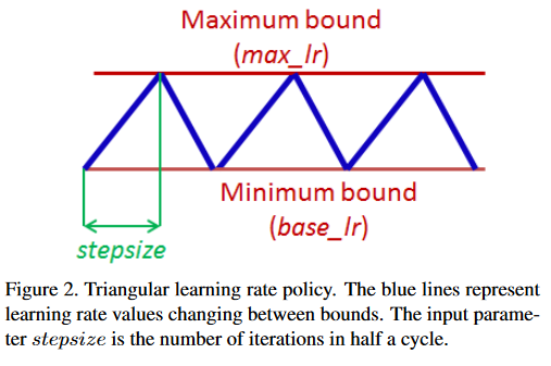 CLR plot